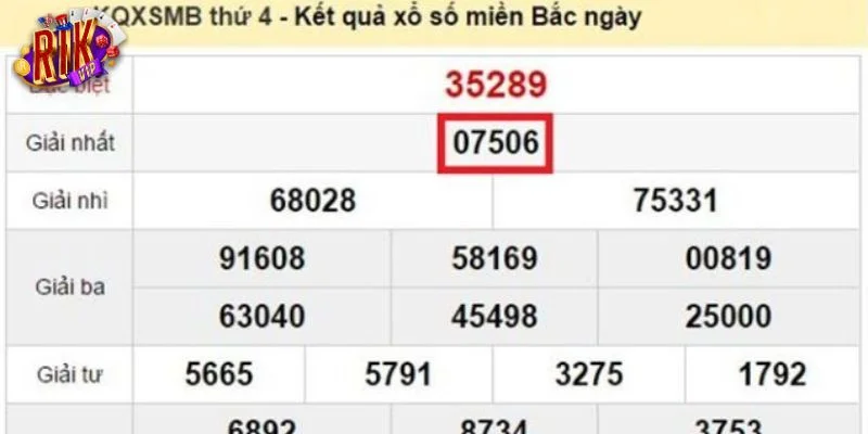 Cách Bắt Lô Tô Theo Giải Đặc Biệt Dễ Trúng Hé Lộ Từ RIKVIP 2 Cách bắt lô tô theo giải đặc biệt cần có kỹ năng bóc tách số.